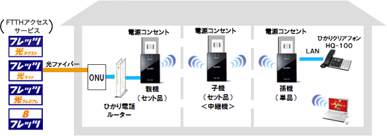 �p�^�[���P