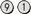 91