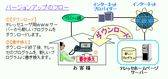 �o�[�W�����A�b�v�̃t���[