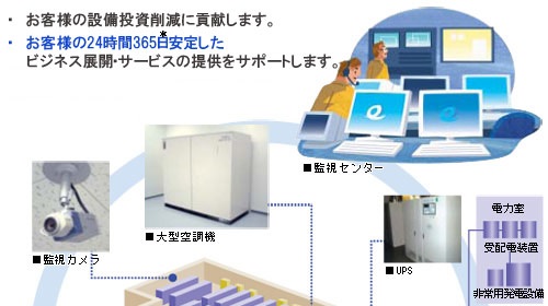 ���q�l�͖c��Ȑݔ��������s�v�ƂȂ�A24����365�����肵���r�W�l�X�W�J�E�T�[�r�X�̒񋟂��\�ƂȂ�܂��B