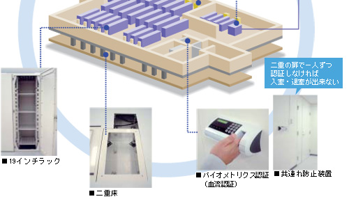 ���q�l�͖c��Ȑݔ��������s�v�ƂȂ�A24����365�����肵���r�W�l�X�W�J�E�T�[�r�X�̒񋟂��\�ƂȂ�܂��B