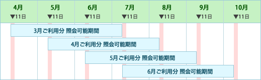 �i2�j�Ɖ�_�@�A�Ɖ�\�͈�