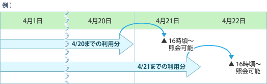 �Ɖ�\�_�@�ɂ���