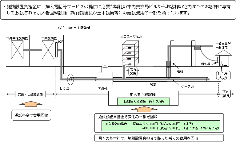 �i�Q�l�����Q�j�{�ݐݒu���S���̗����ݒ�̍l����