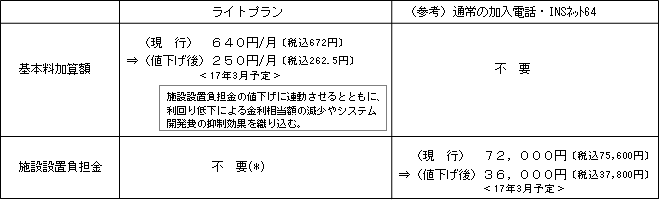 �i�Q�l�j�P�D���C�g�v�����̗����z