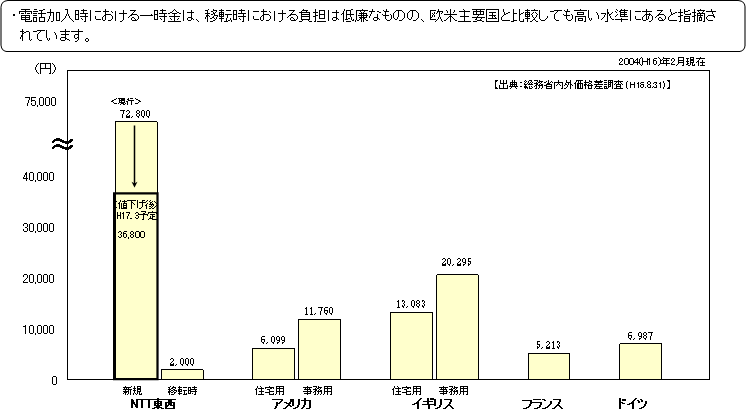 �i�Q�l�����V�j���Ď�v���Ƃ̉������ꎞ���A�ړ]���̔�p�̔�r�i�בփ��[�g���Z�j