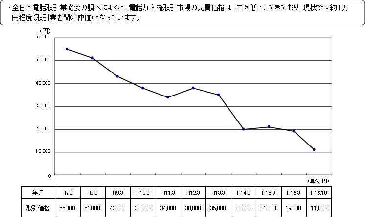 �i�Q�l�����W�j�d�b����������s��ɂ����锄�����i�̐���