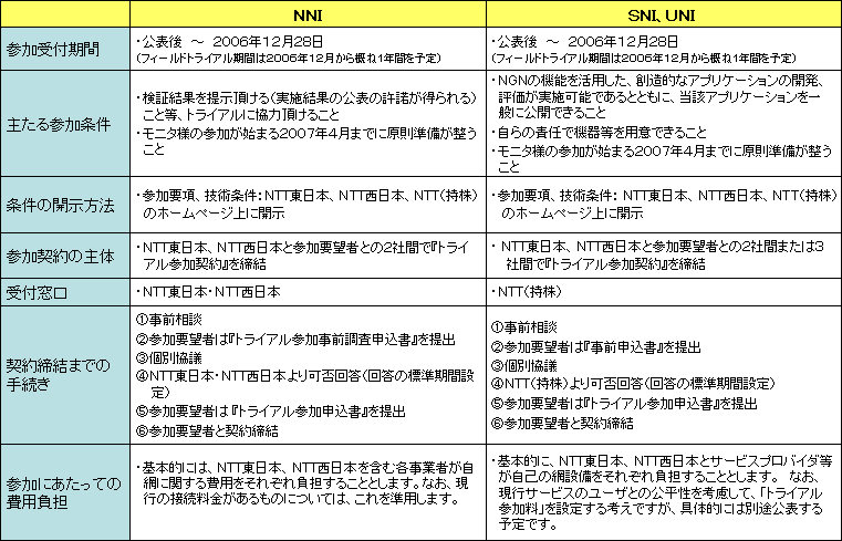 ���ʎ����t�B�[���h�g���C�A���ւ̎Q���v���i�T�v�j