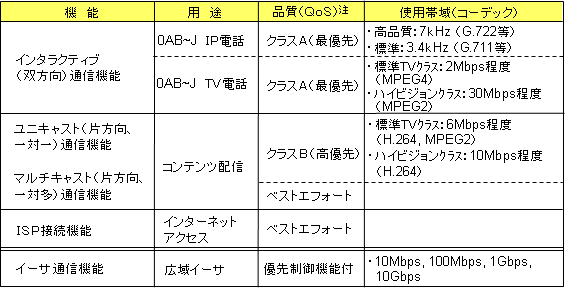 �Q�D�t�B�[���h�g���C�A���̒񋟋@�\