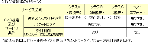 �y���F�i������̃p�^�[���z