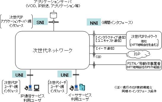 ���J������C���^�t�F�[�X��