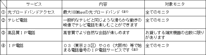 �i�P�j�m�s�s�����{�A�m�s�s�����{���񋟂���T�[�r�X