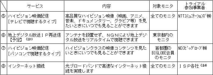 �i�Q�j�m�f�m�𗘗p���ăg���C�A���Q�����Ǝ҂��񋟂���T�[�r�X