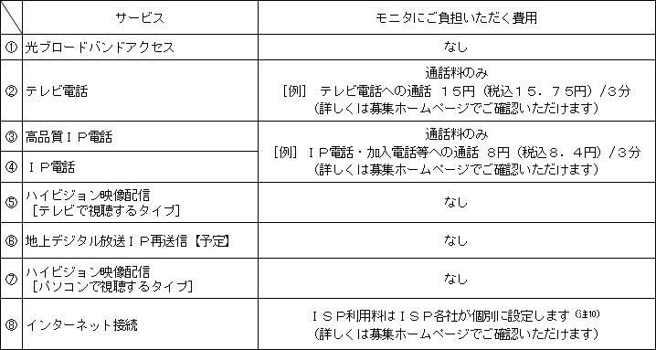 �R�D���j�^�ɂ����S����������p