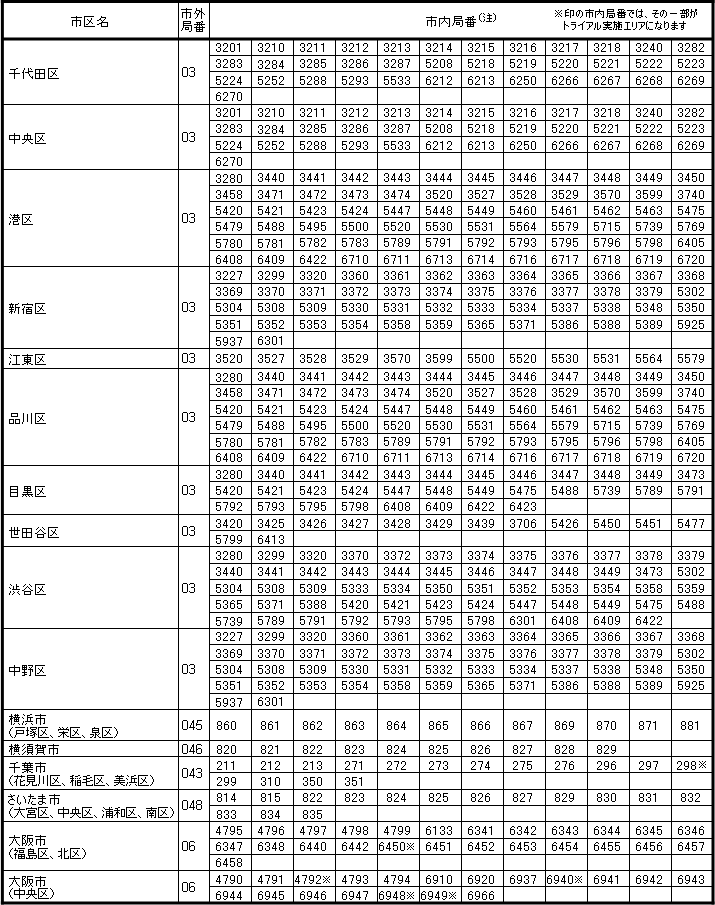 �t�B�[���h�g���C�A�����{�G���A