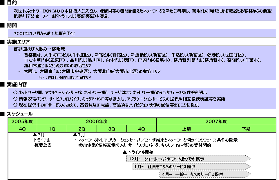 �P�D�t�B�[���h�g���C�A���̎��{�T�v