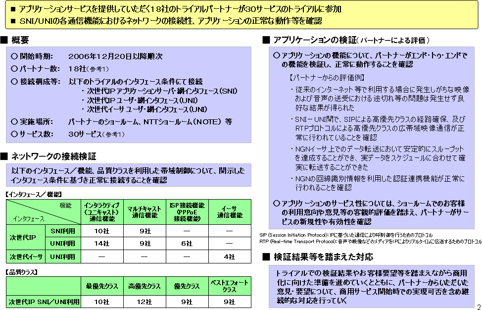 �Q�D�g���C�A���p�[�g�i�[�̃T�[�r�X��