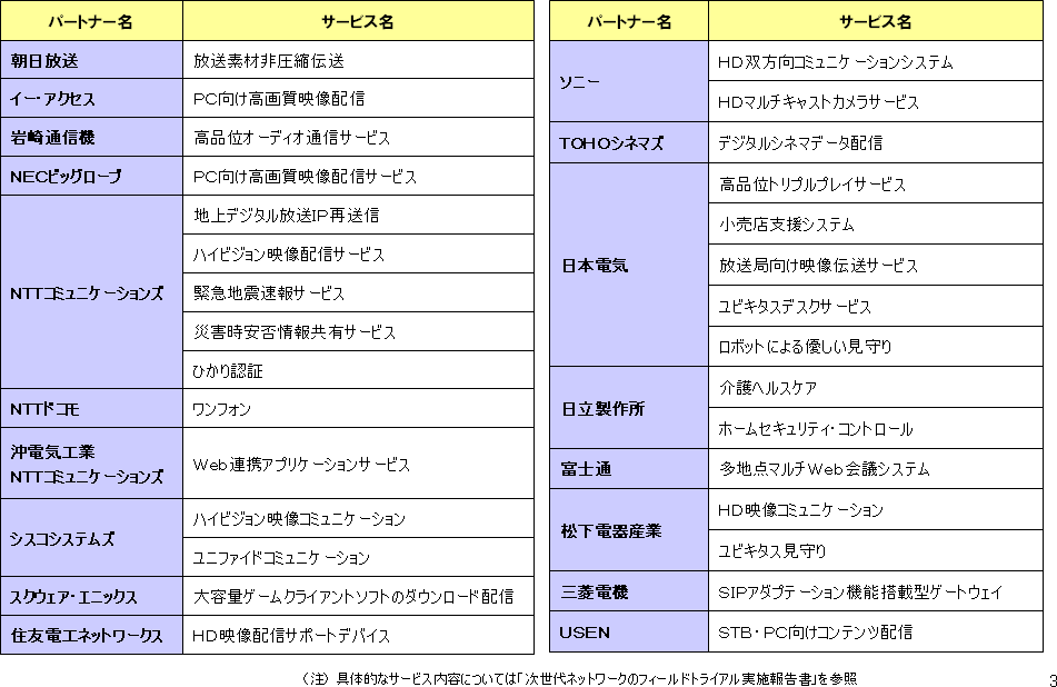 �m�Q�l�P�n �g���C�A���p�[�g�i�[�y�уT�[�r�X�ꗗ