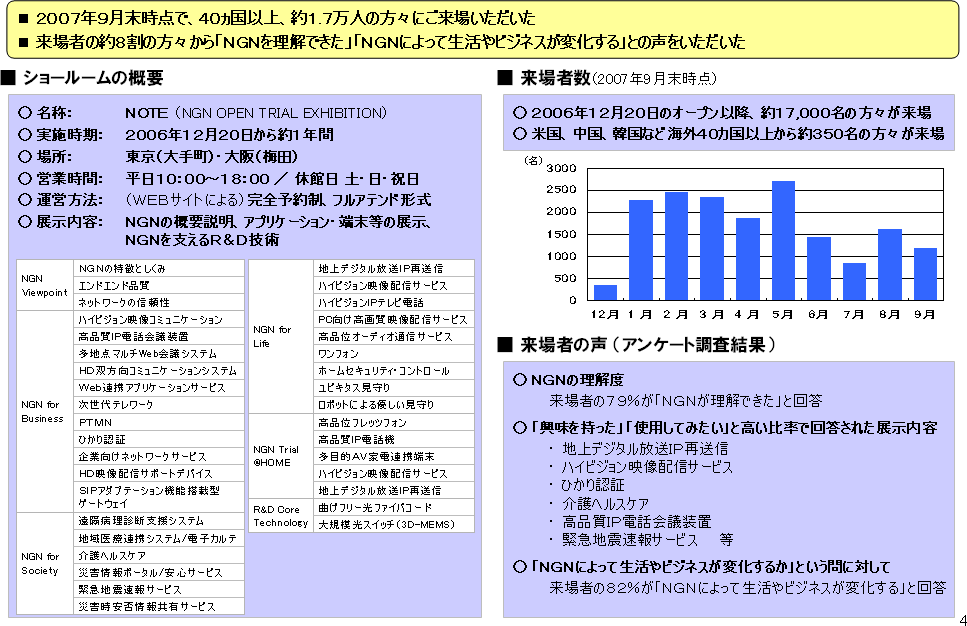 �R�D�V���[���[���i�m�n�s�d�j�ł̓W��