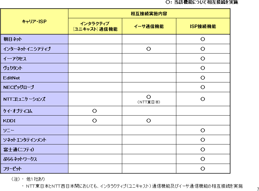 �m�Q�l�Q�n�L�����A�E�h�r�o�Ƃ̑��ݐڑ����{���e