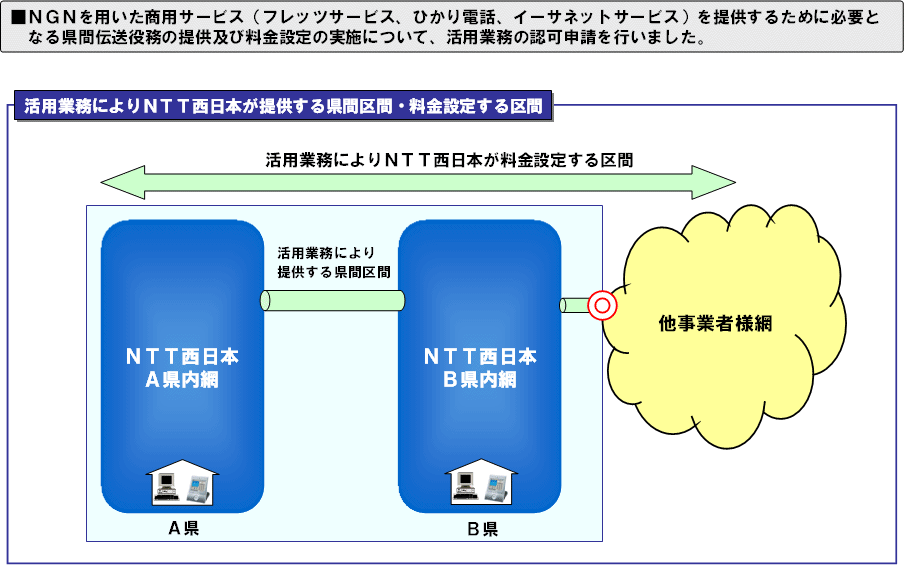 ���p�Ɩ��F�\���̊T�v