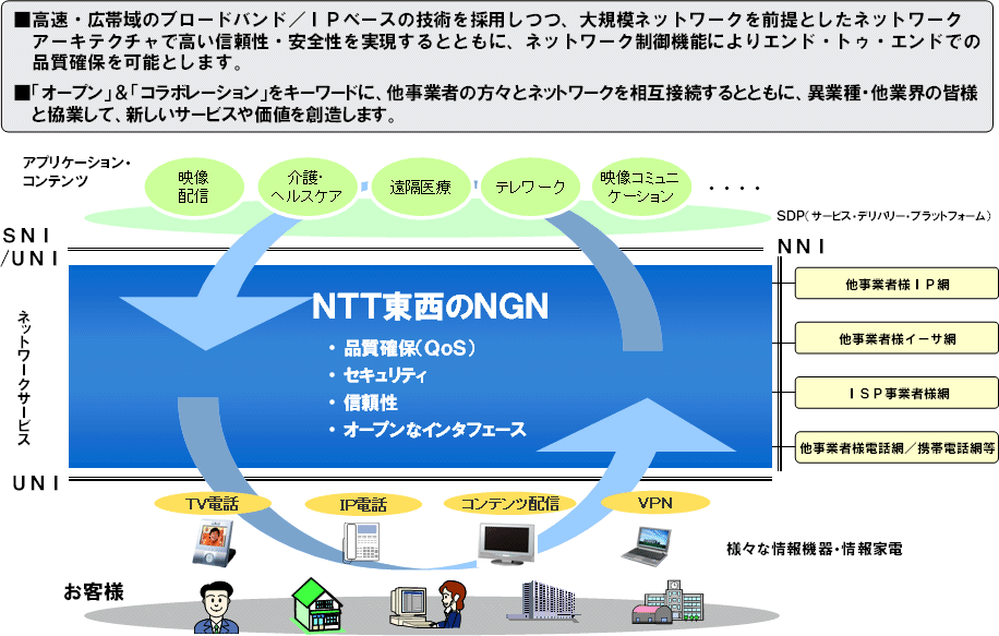 �m�f�m�̊�{�R���Z�v�g