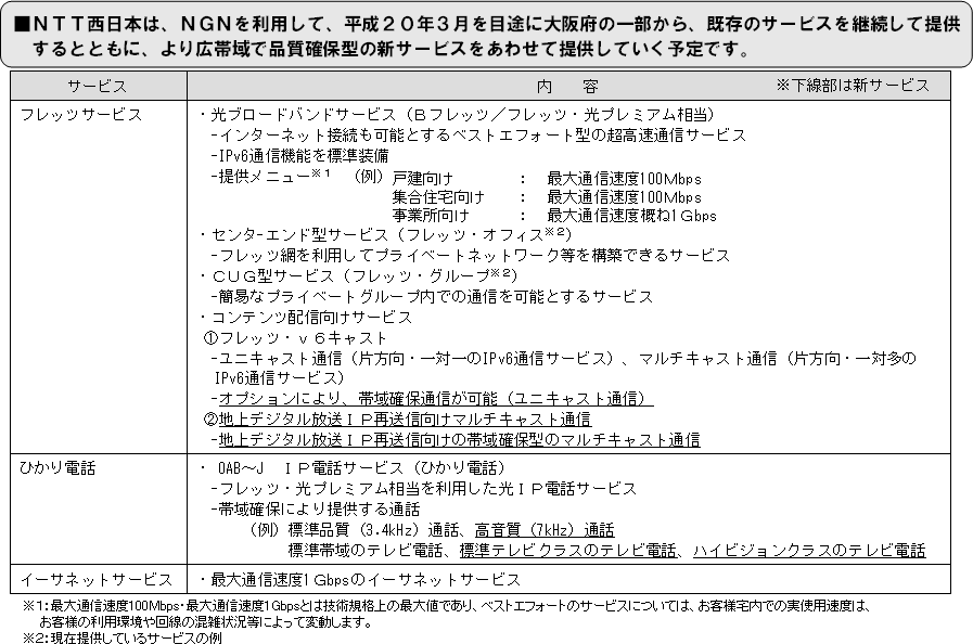 �m�f�m�𗘗p�������p�T�[�r�X�̊T�v