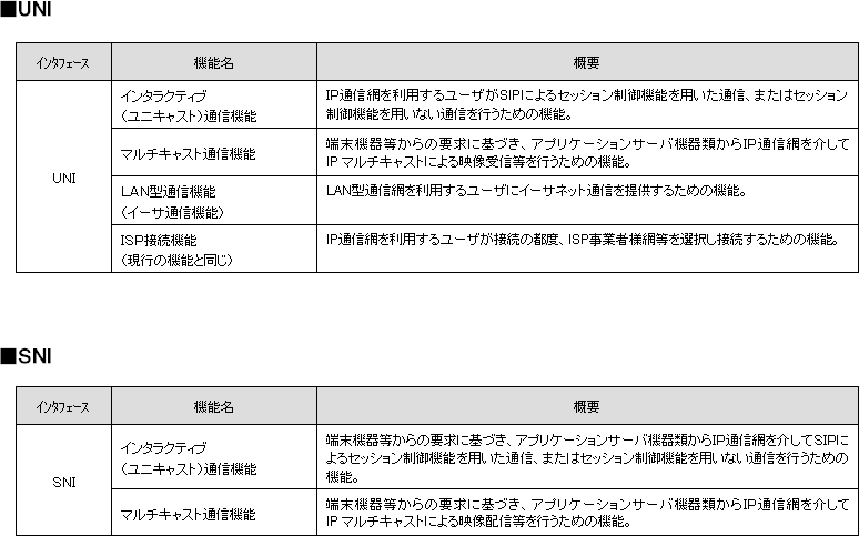 �l�b�g���[�N�̃I�[�v�����i�Q�j