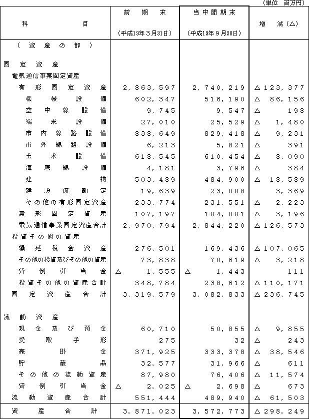 �Q�D���Ԕ�r�ݎؑΏƕ\