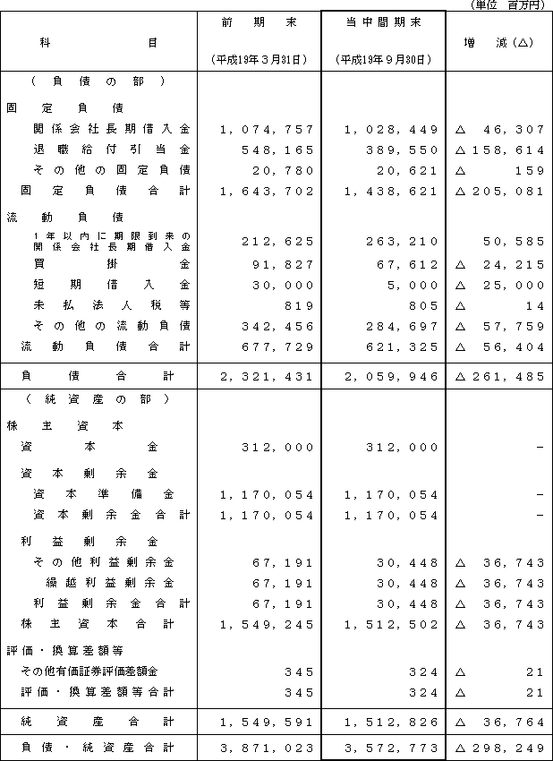 �Q�D���Ԕ�r�ݎؑΏƕ\