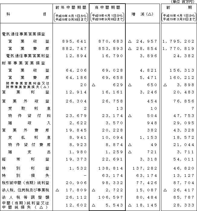 �R�D���Ԕ�r���v�v�Z��