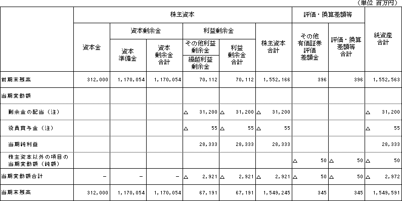 �O���ƔN�x  �i�� ����18�N�S���P�� �� ����19�N�R��31���j