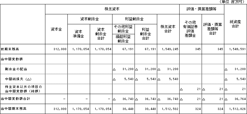 �����ԉ�v����  �i�� ����19�N�S���P�� �� ����19�N�X��30���j