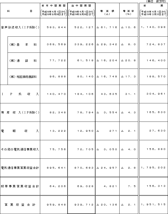 �T�D���ԉc�Ǝ���