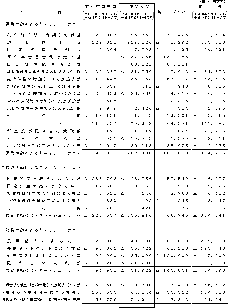 �U�D���Ԕ�r�L���b�V���E�t���[�v�Z��