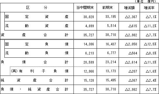 �y���Y�E������я����Y�̏󋵁z