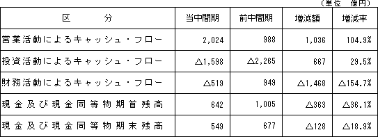 �y�L���b�V���E�t���[�̏󋵁z