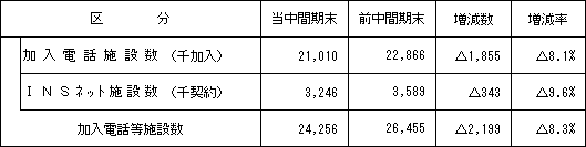 �P�D�����d�b���{�ݐ��̏�