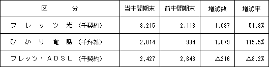 �Q�D�h�o�n�T�[�r�X�{�ݐ��̏�