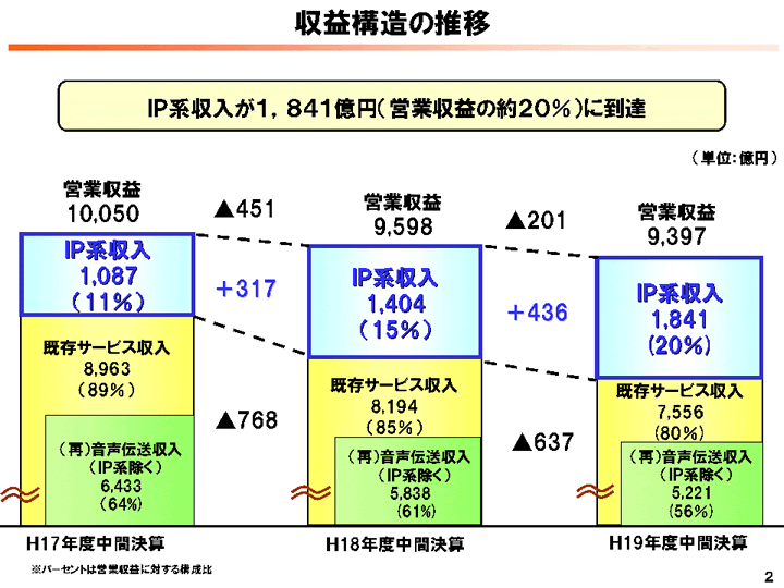 ���v�\���̐���