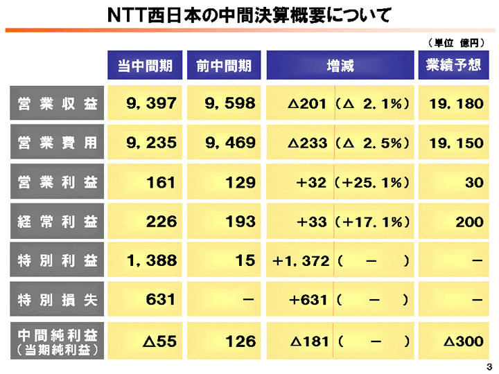 �m�s�s�����{�̒��Ԍ��Z�T�v�ɂ���