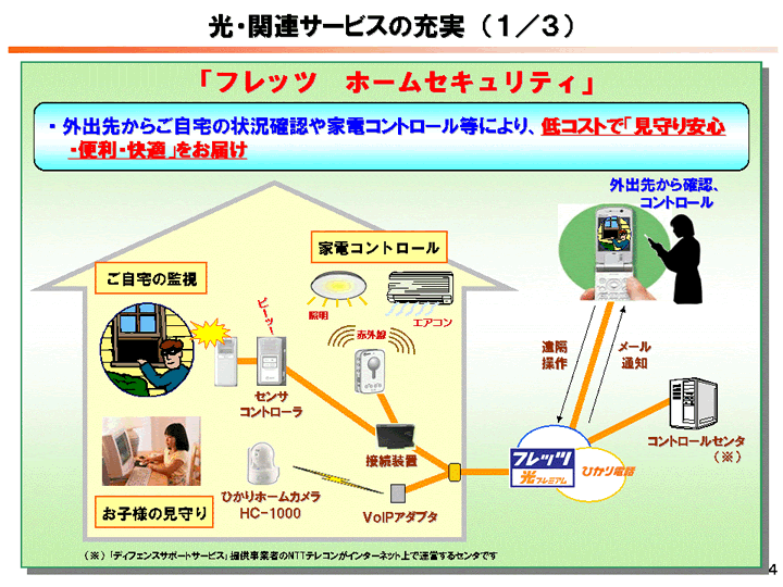 ���E�֘A�T�[�r�X�̏[���i�P�^�R�j