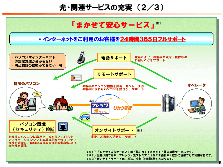 ���E�֘A�T�[�r�X�̏[���i�Q�^�R�j