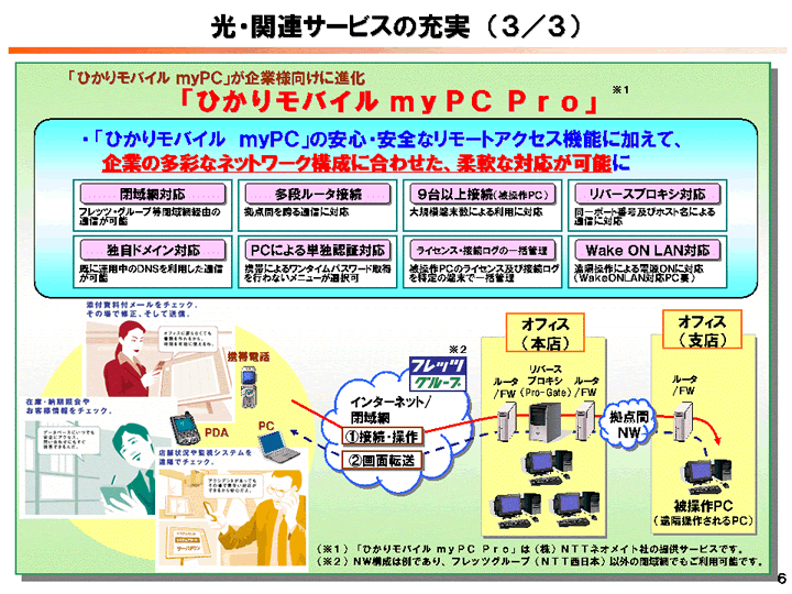 ���E�֘A�T�[�r�X�̏[���i�R�^�R�j