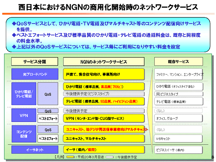 �����{�ɂ�����m�f�m�̏��p���J�n���̃l�b�g���[�N�T�[�r�X