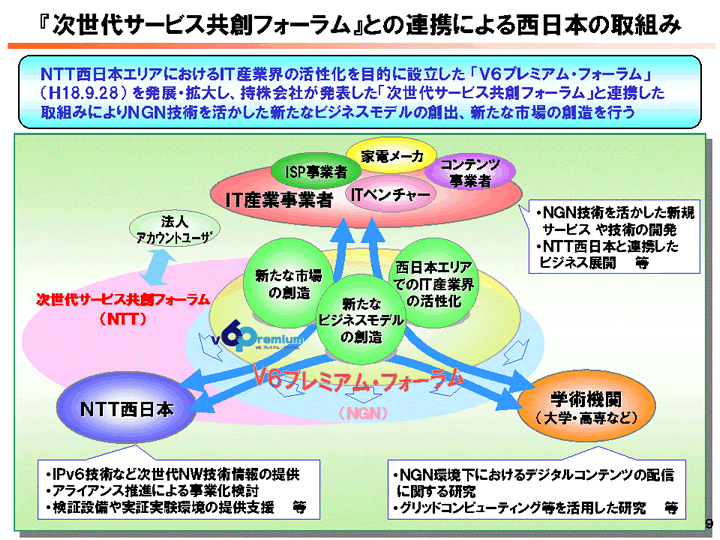 �w������T�[�r�X���n�t�H�[�����x�Ƃ̘A�g�ɂ�鐼���{�̎�g��