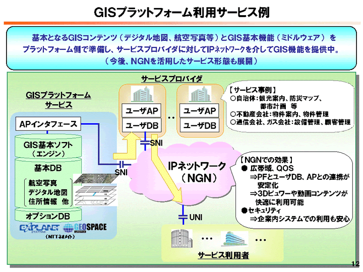 �f�h�r�v���b�g�t�H�[�����p�T�[�r�X��