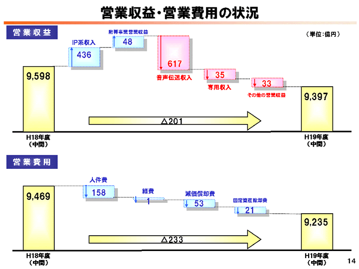 �c�Ǝ��v�E�c�Ɣ�p�̏�