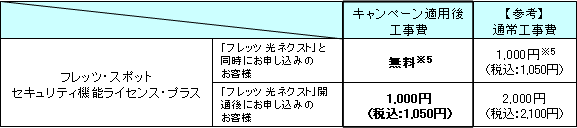 �i�L�����y�[���K�p�㗿����j