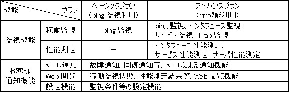 �S�D�񋟃v�����Ƌ@�\